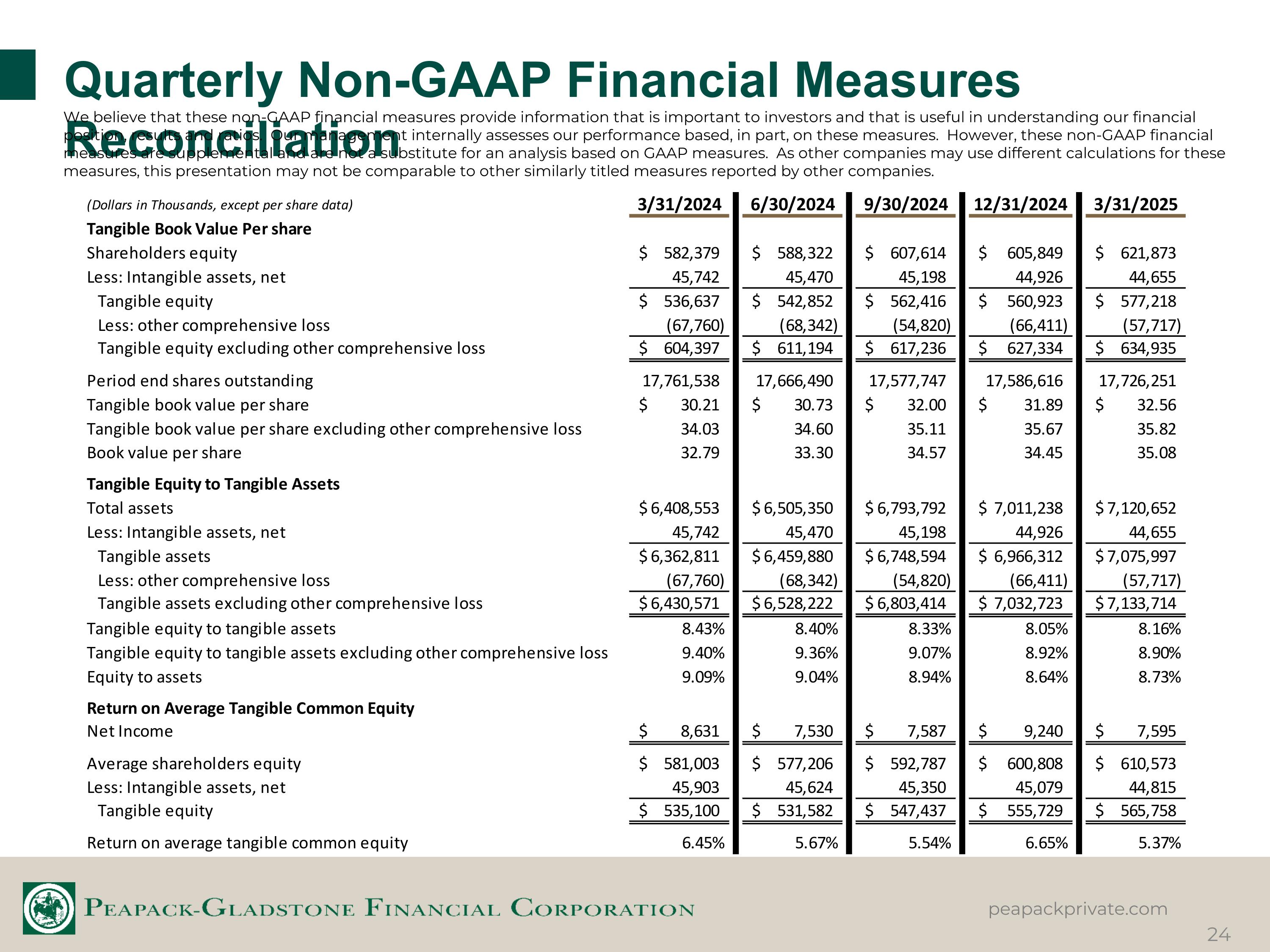 Slide 24