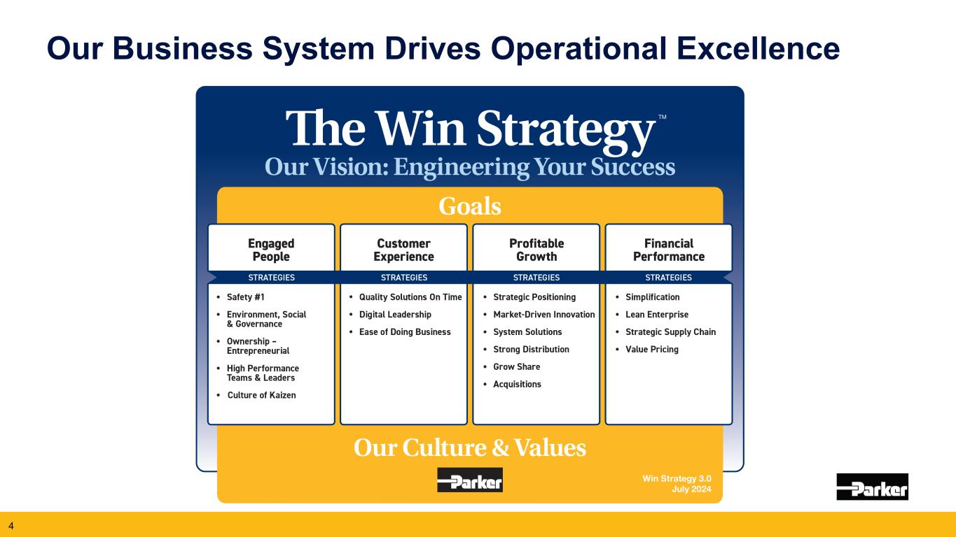 Slide 4 of 27
