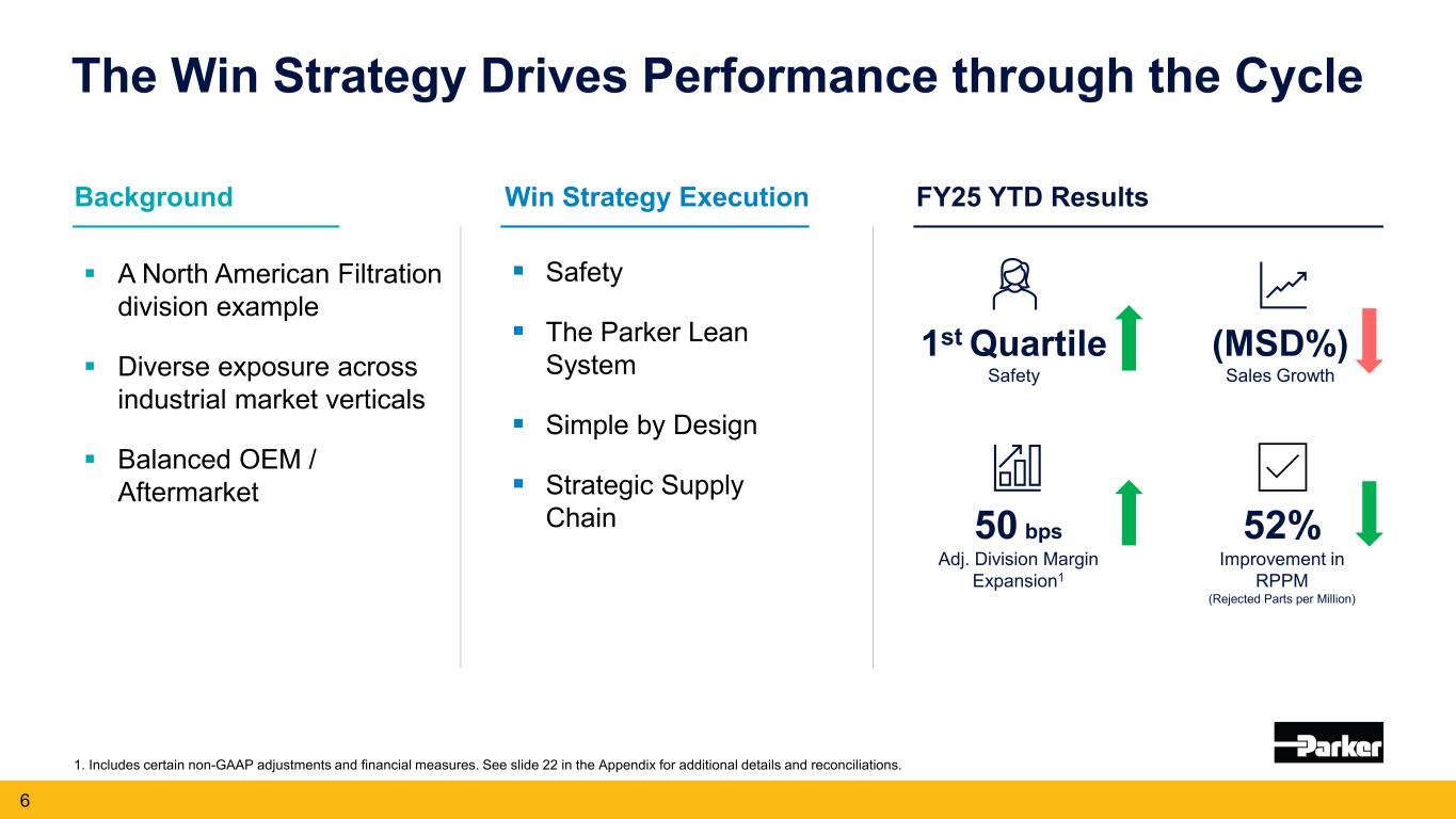 Slide 6 of 27