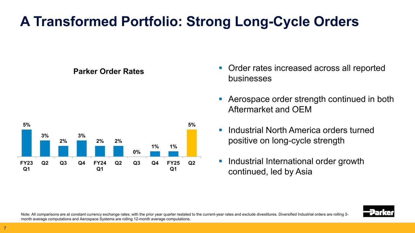 Slide 7 of 27