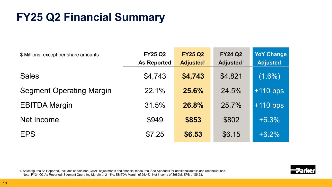 Slide 10 of 27