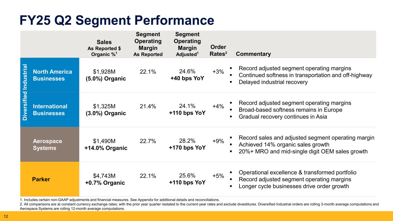 Slide 12 of 27