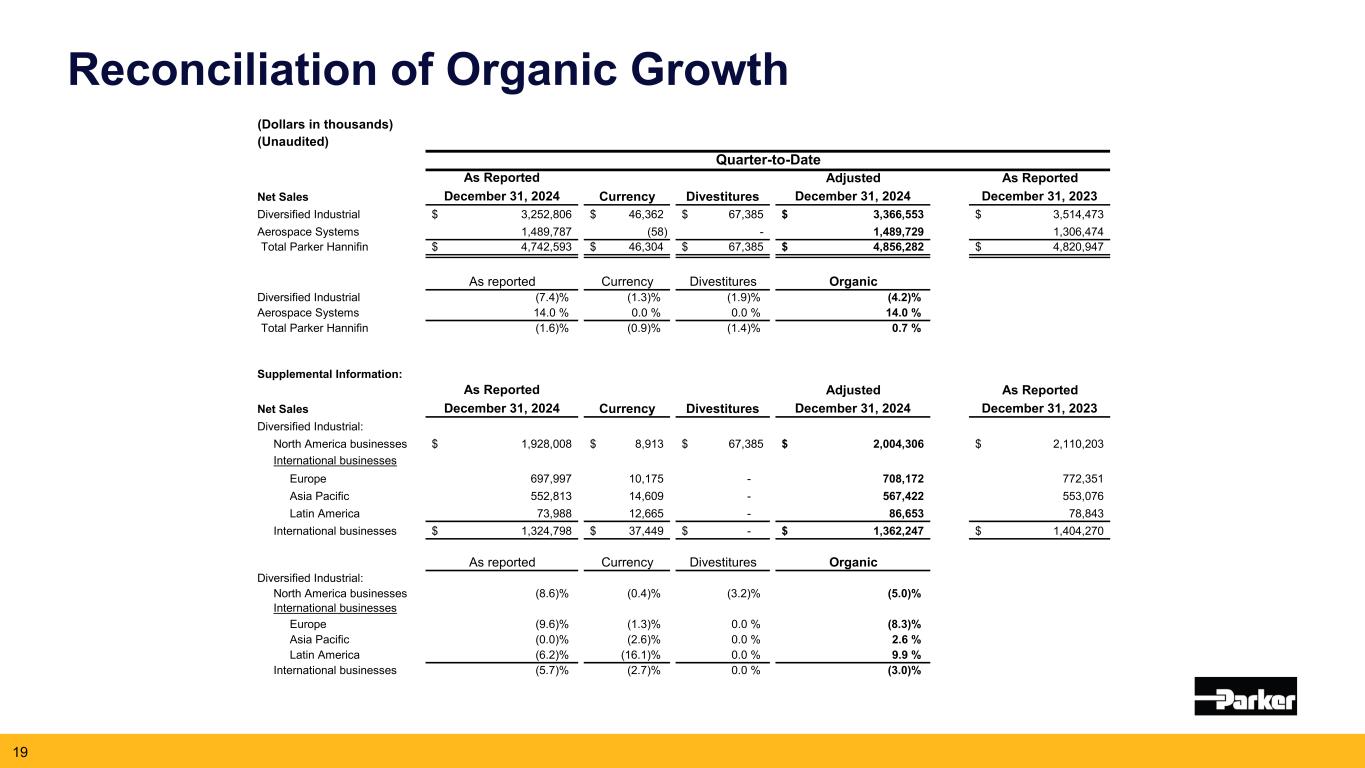 Slide 19 of 27