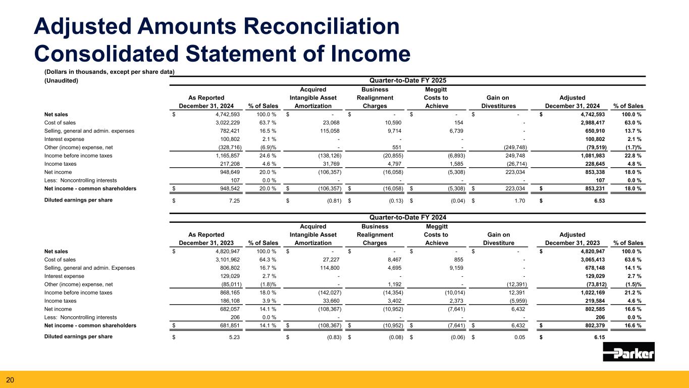 Slide 20 of 27