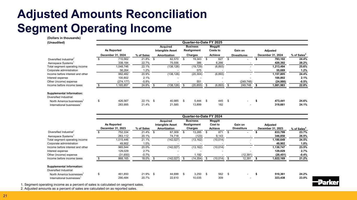 Slide 21 of 27