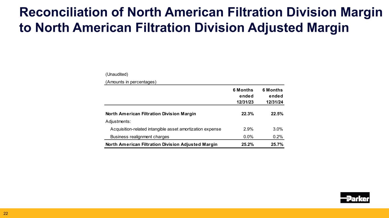 Slide 22 of 27