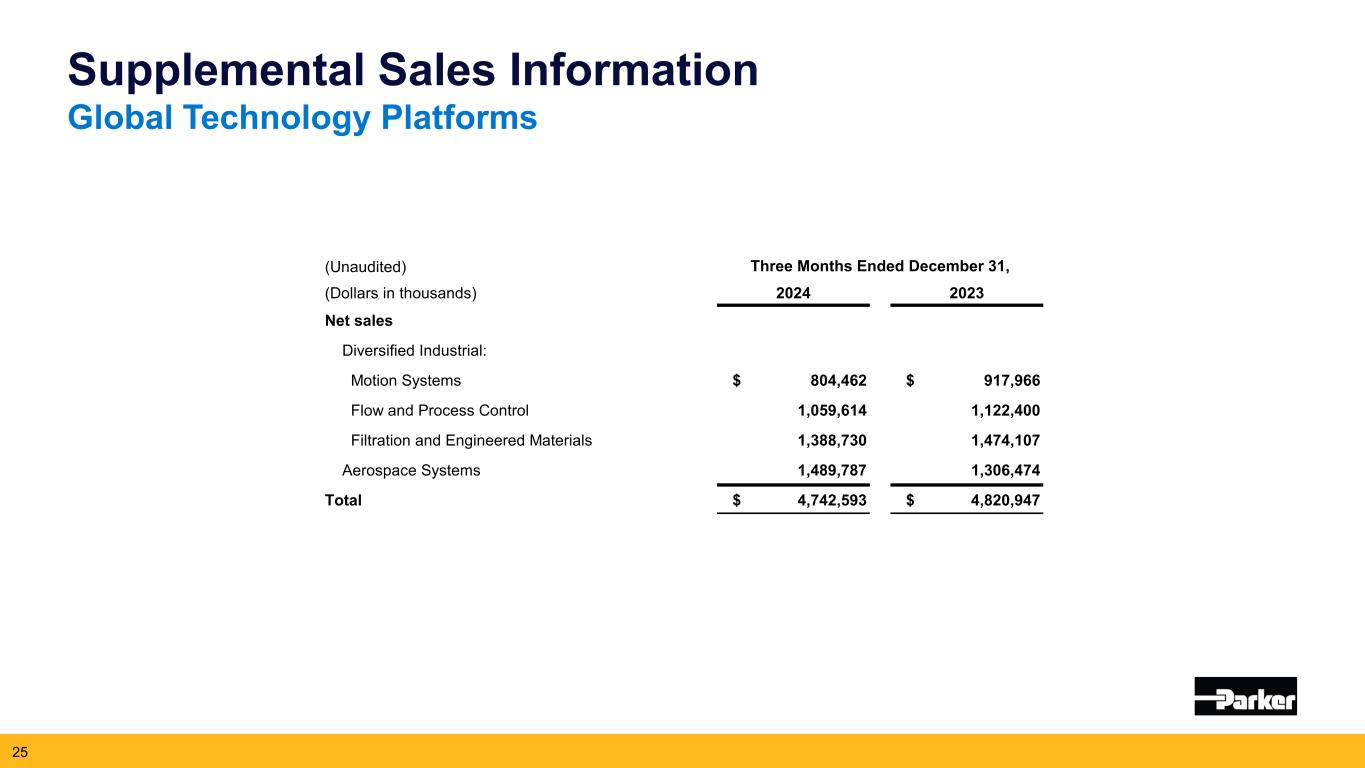 Slide 25 of 27