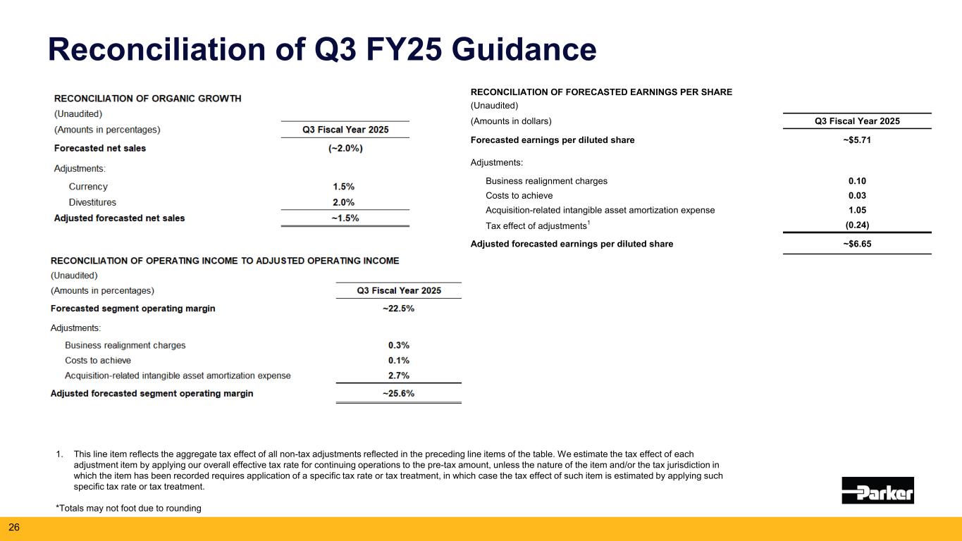 Slide 26 of 27