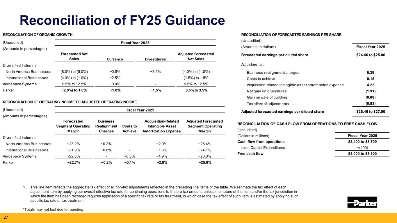 Slide 27 of 27