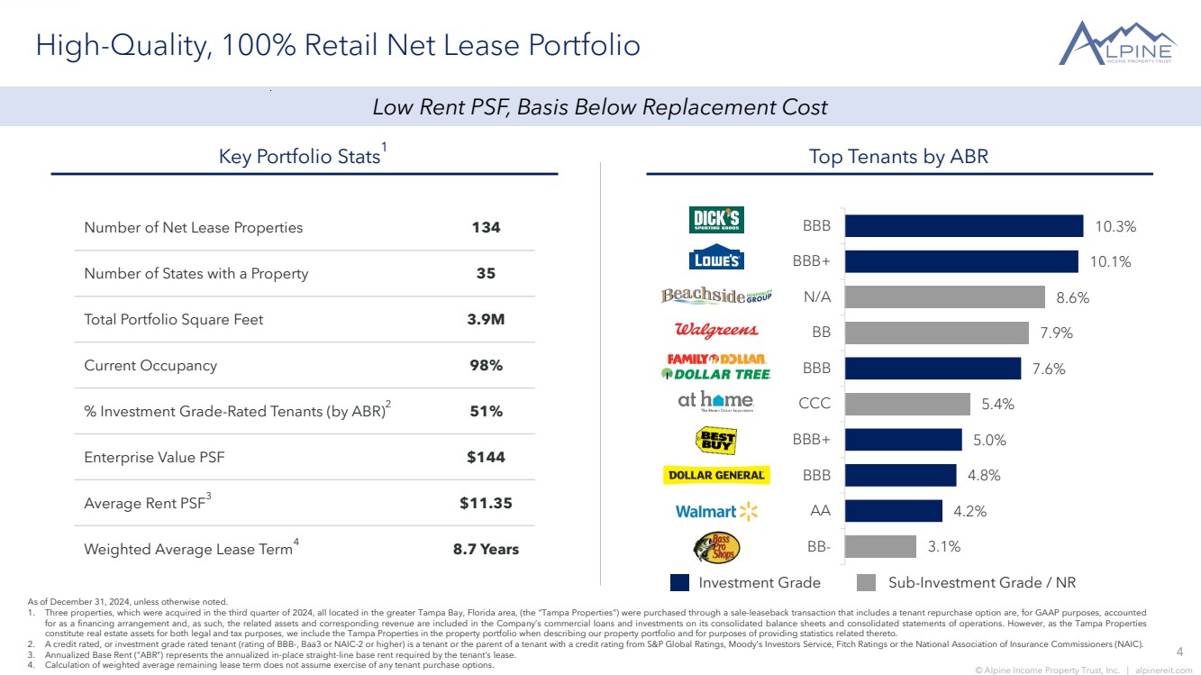Slide 4 of 24