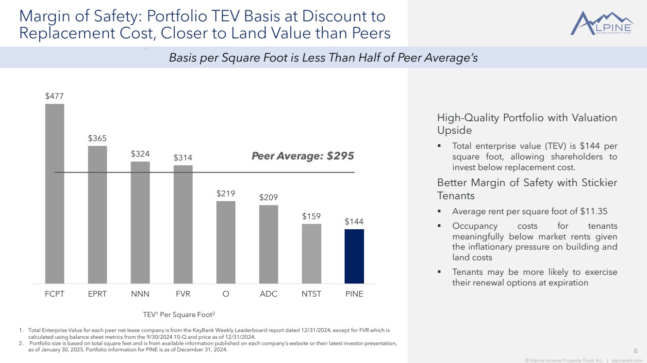 Slide 6 of 24