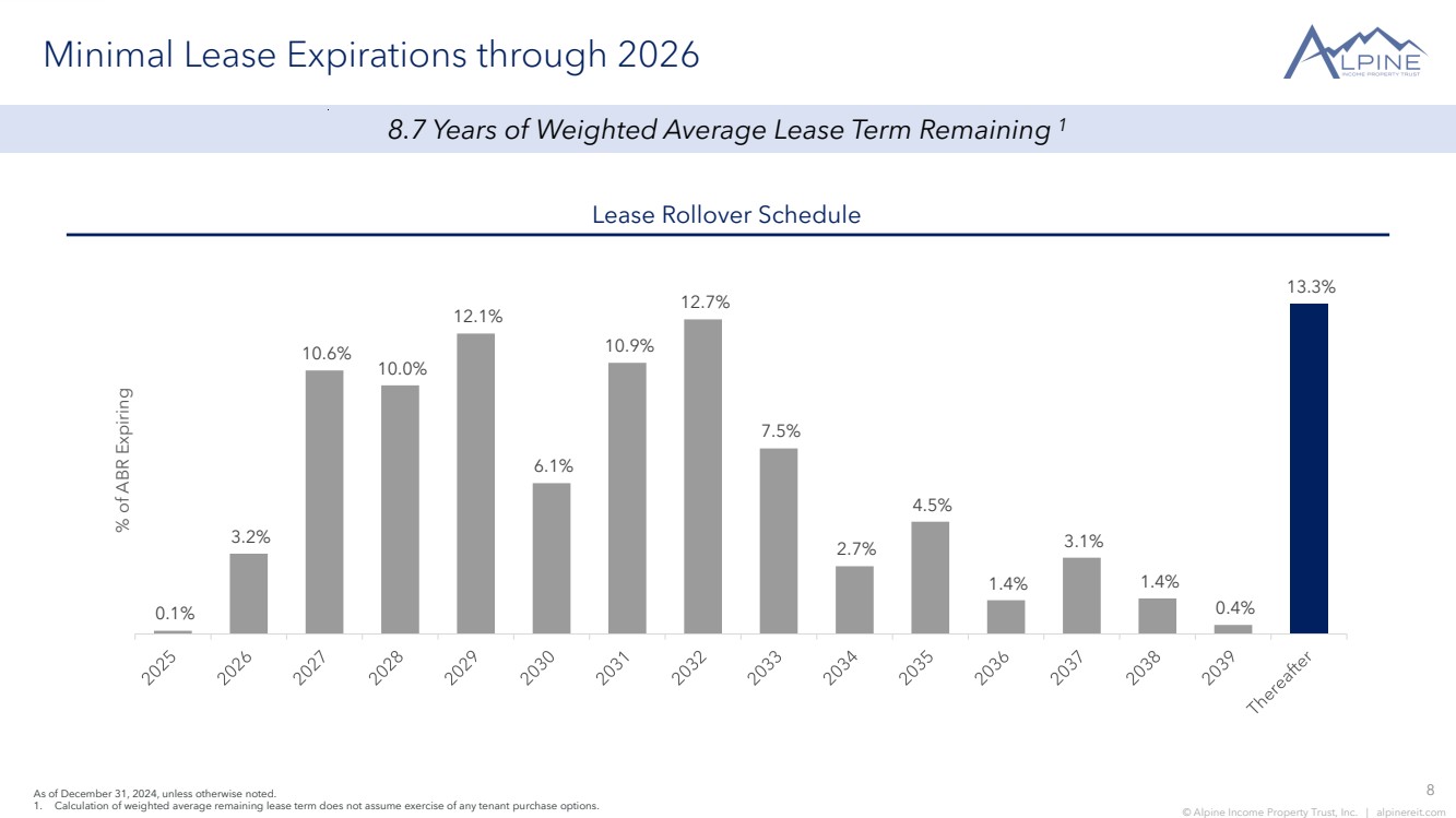 Slide 8 of 24