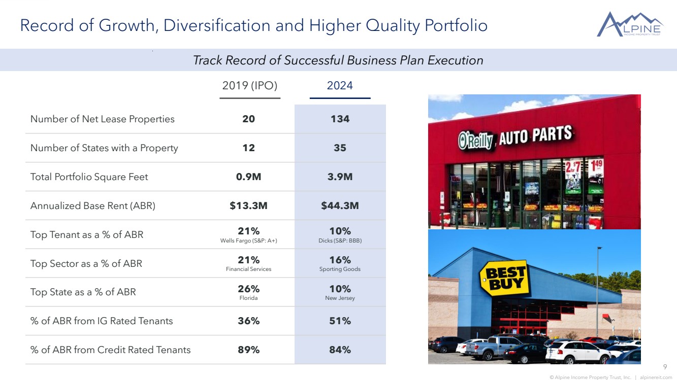 Slide 9 of 24