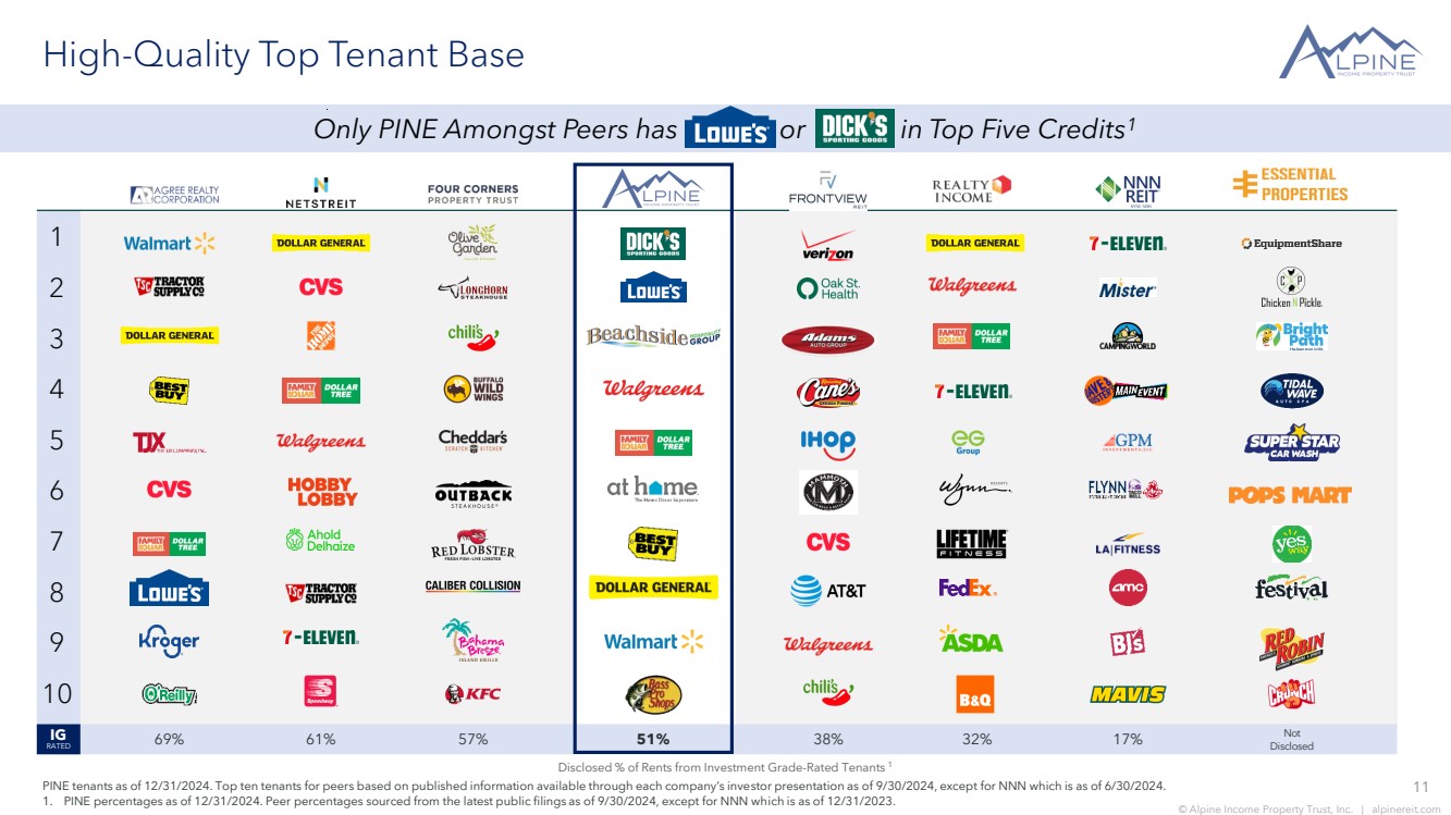 Slide 11 of 24
