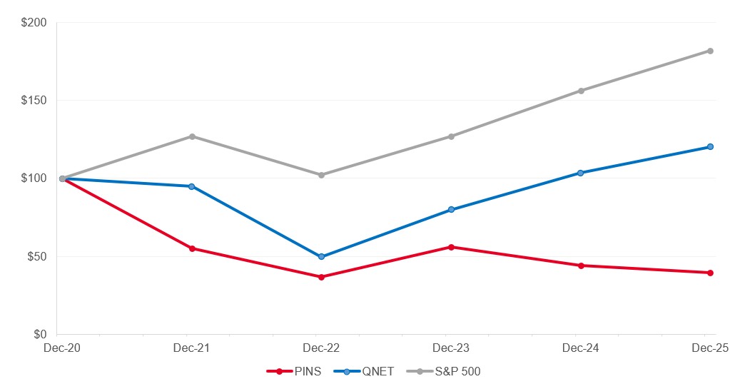 Stock Performance Graph.jpg