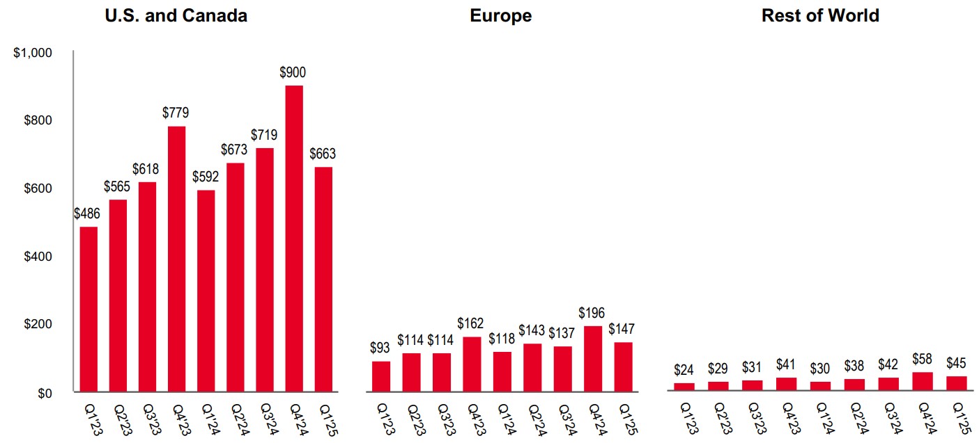 Q1'25 Quarterly Revenue.jpg