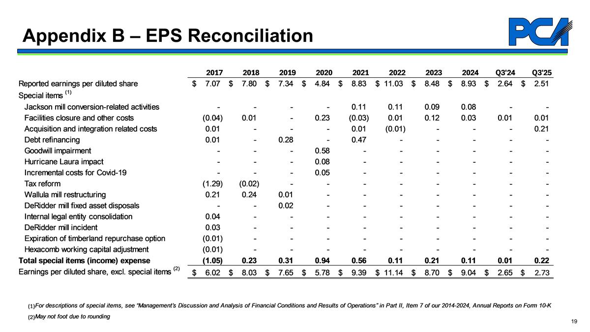 Slide 19