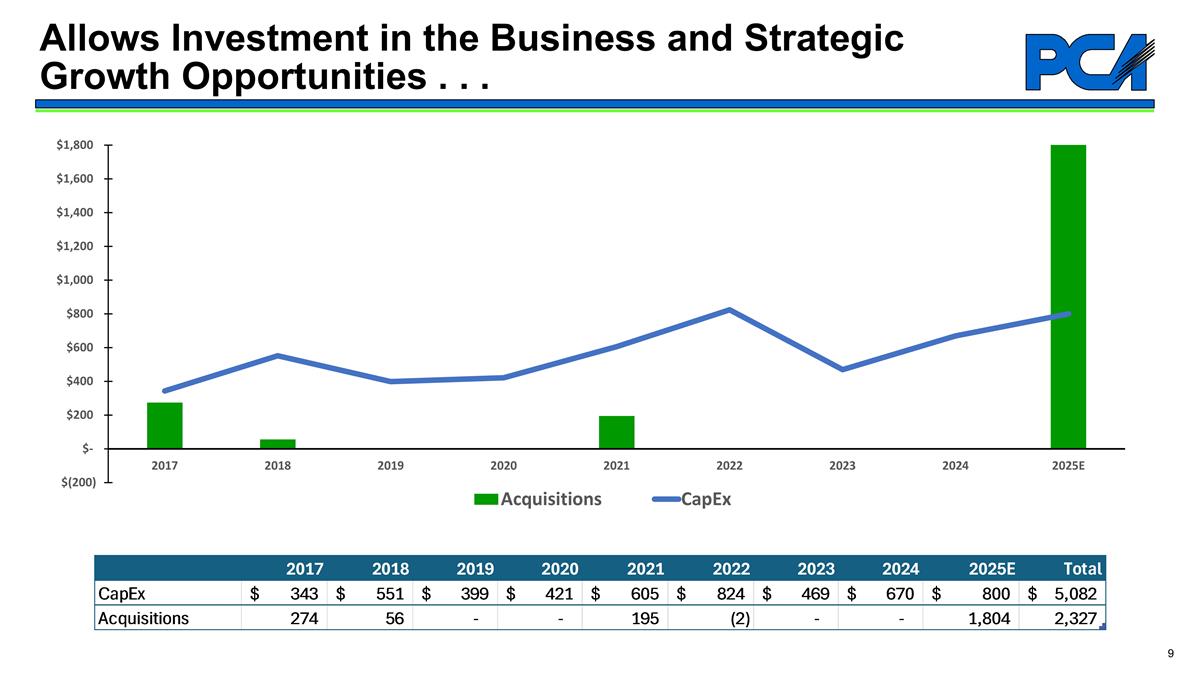 Slide 9