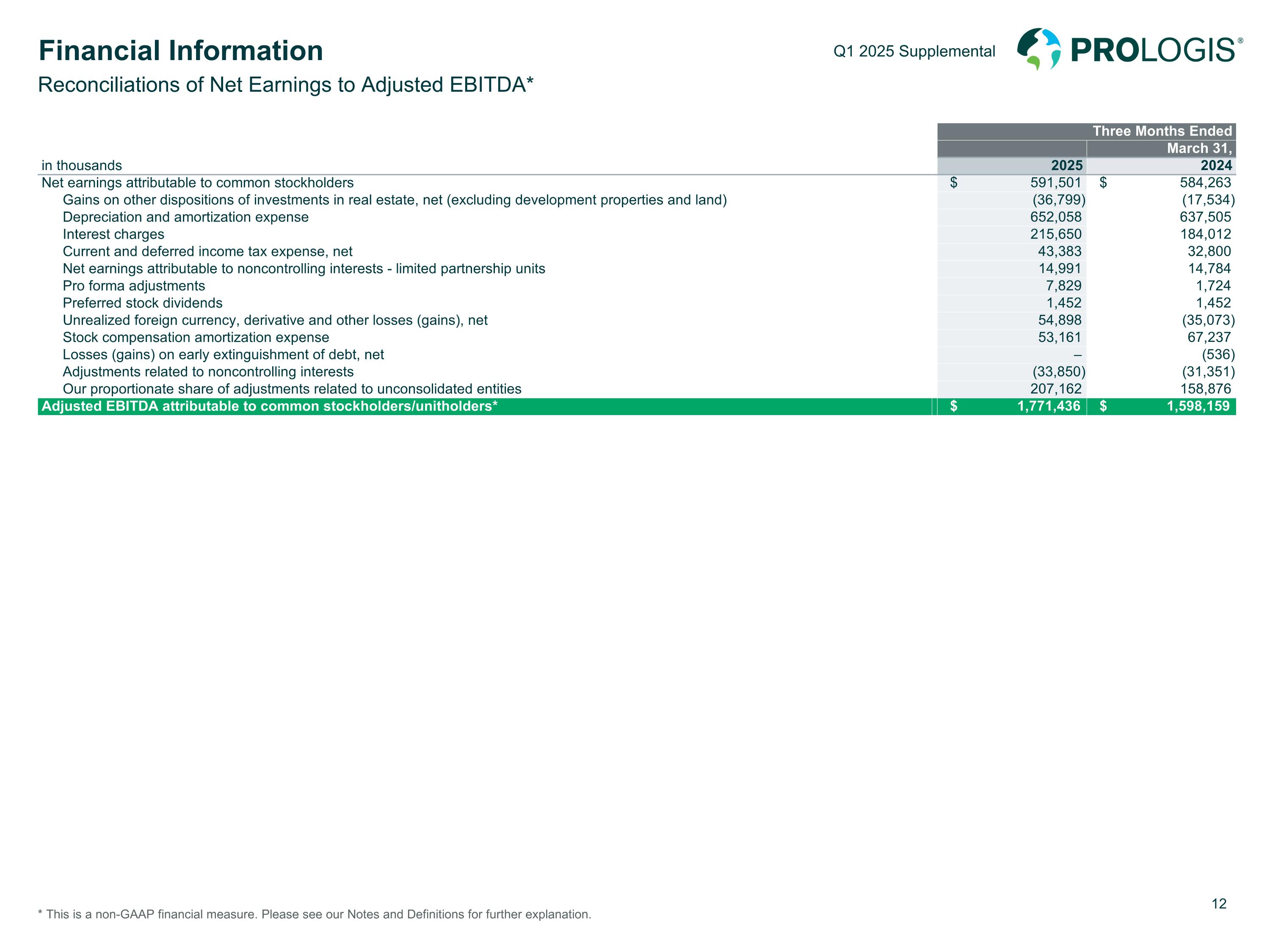 Slide 12