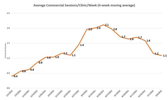 Chart, line chart

Description automatically generated