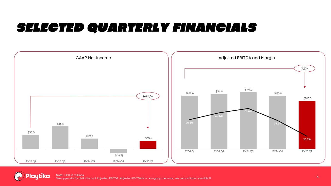 Slide 6