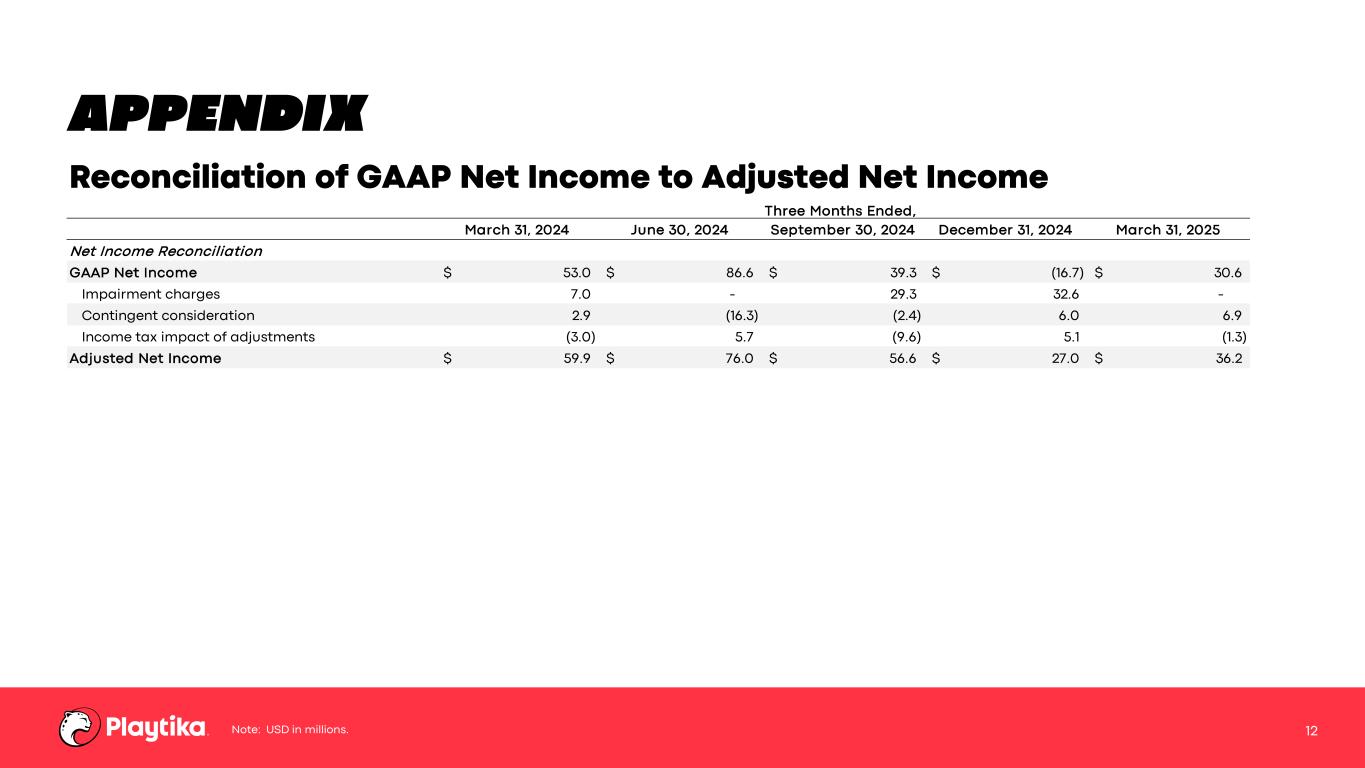 Slide 12