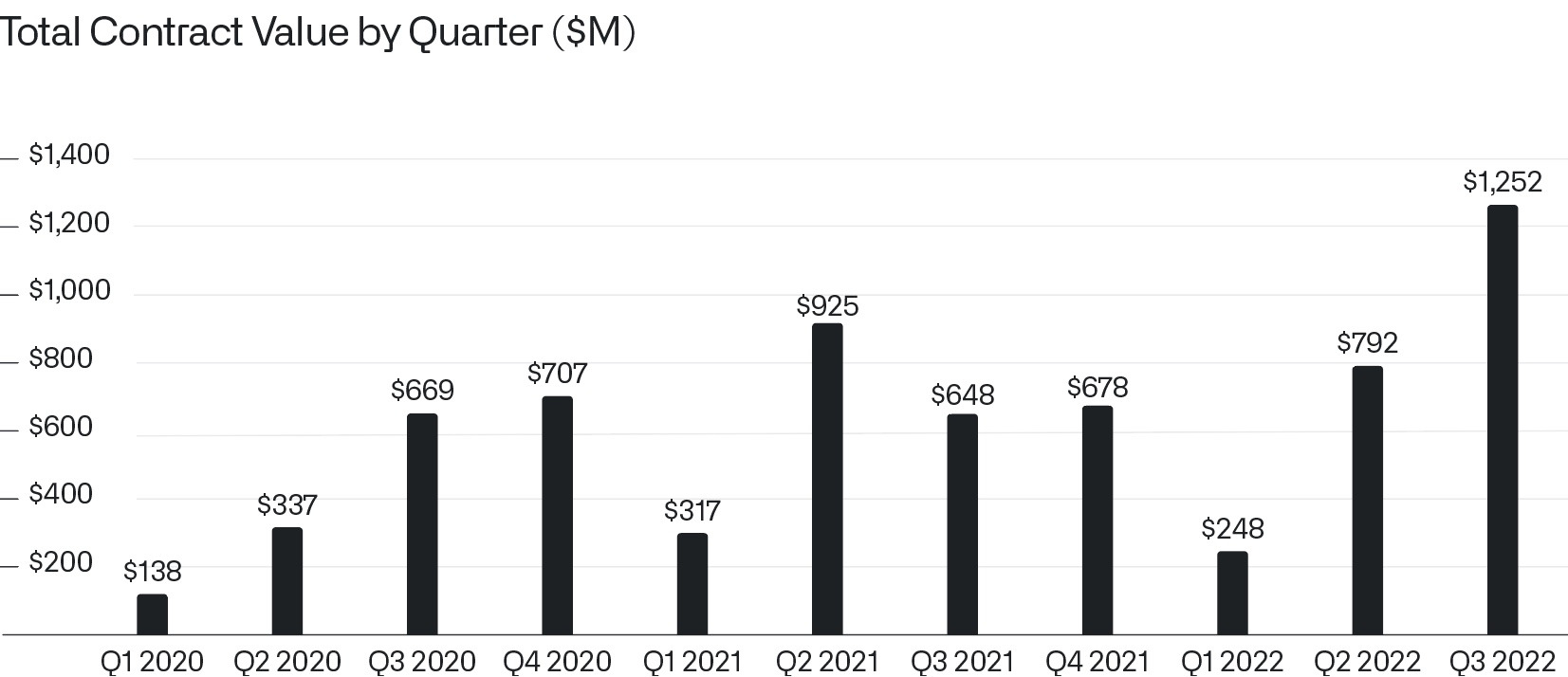 chart3tcva.jpg