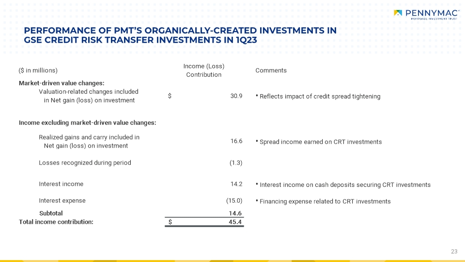 Slide 23