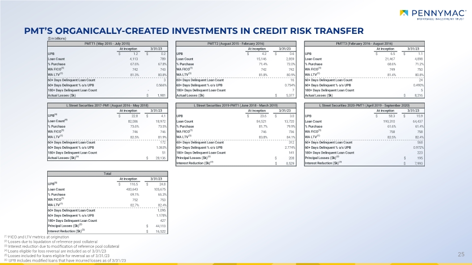 Slide 25