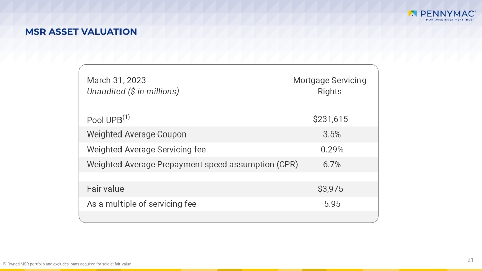 Slide 21