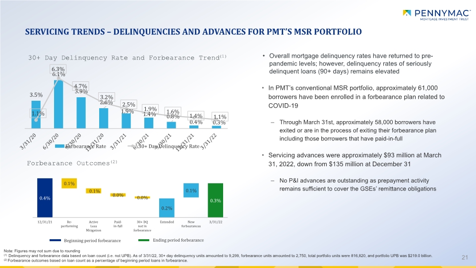 Slide 21 Slide 21