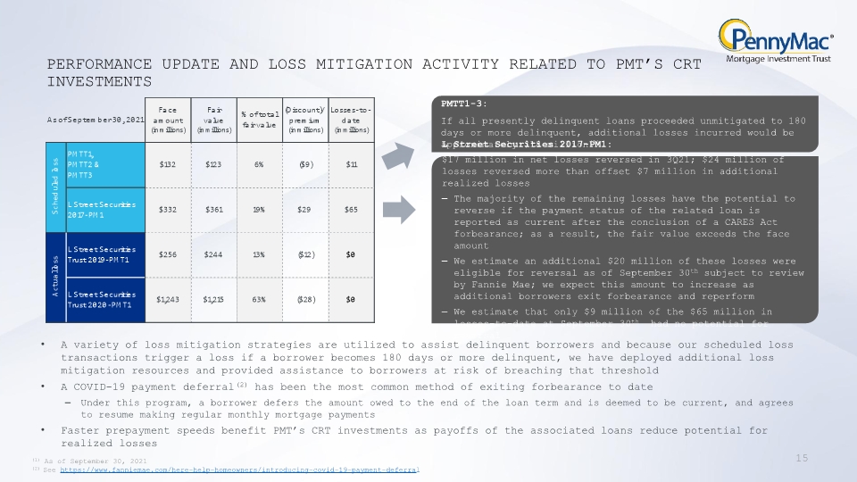 Slide 15 Slide 15