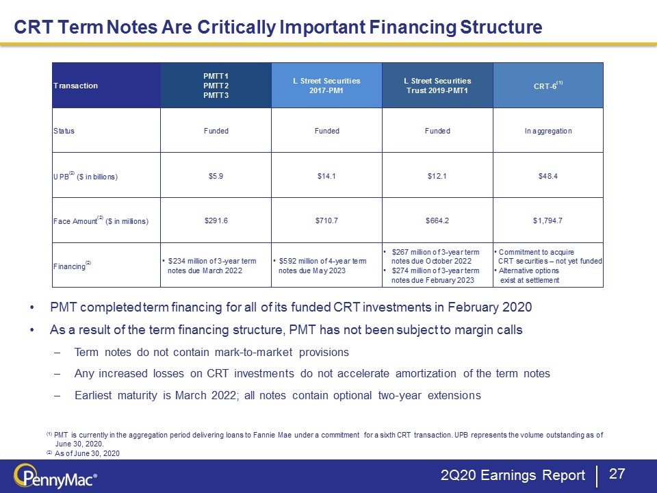 Slide 27