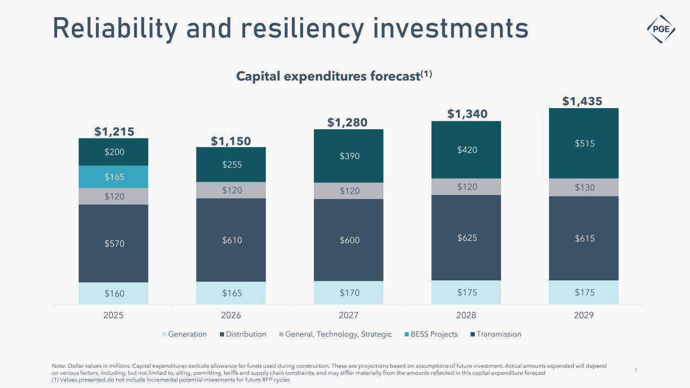 Slide 7 of 13