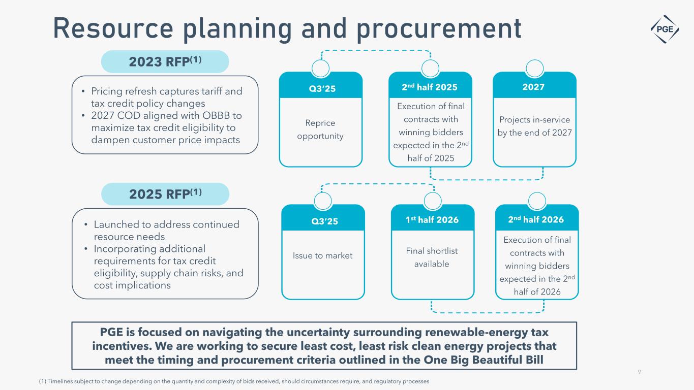 Slide 9 of 13