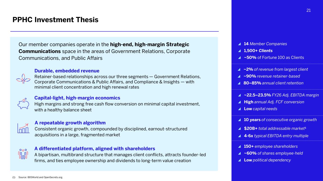 Slide 21 of 34