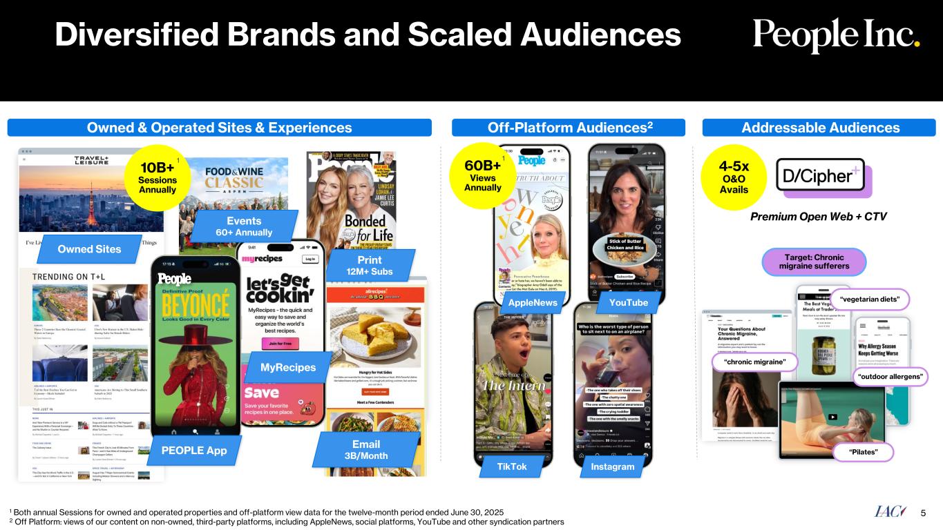 Slide 5 of 20