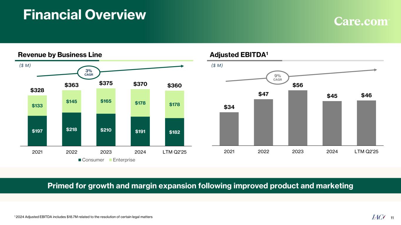 Slide 11 of 20
