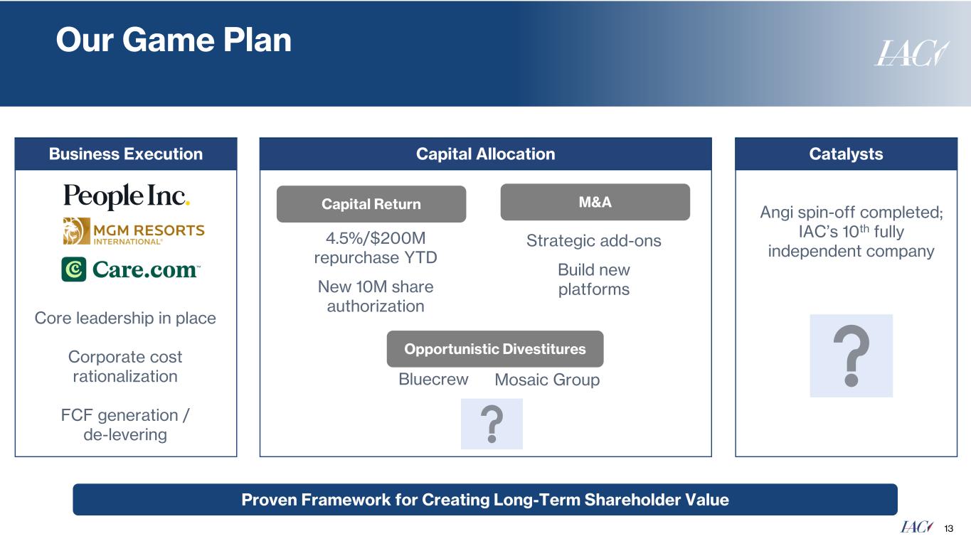 Slide 13 of 20