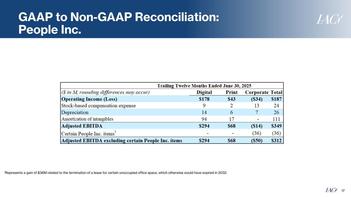 Slide 17 of 20
