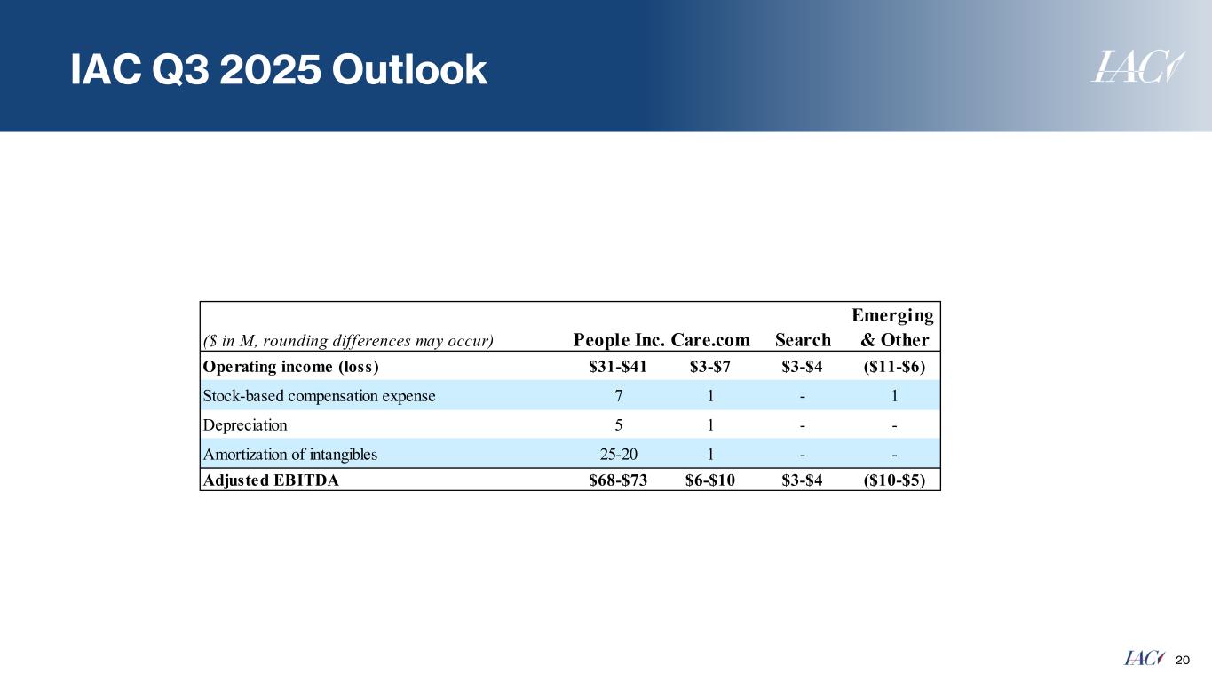 Slide 20 of 20
