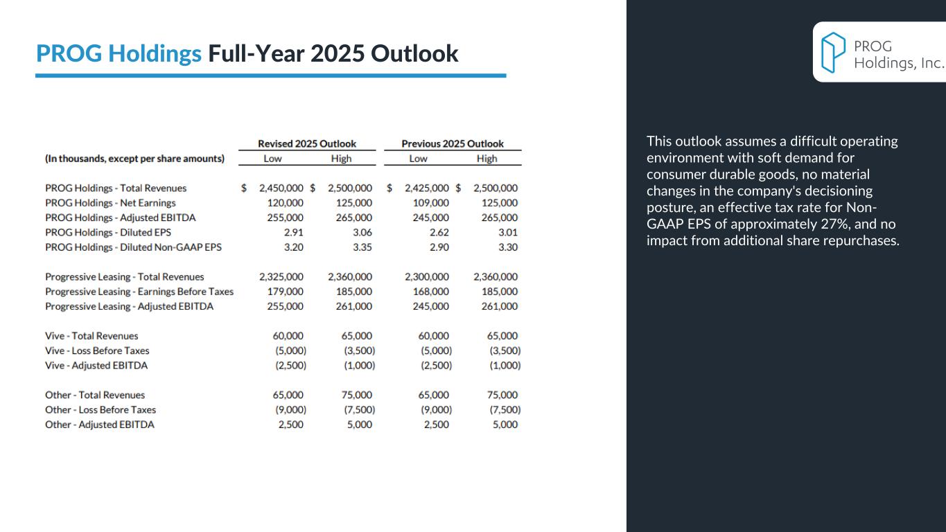 Slide 11 of 29