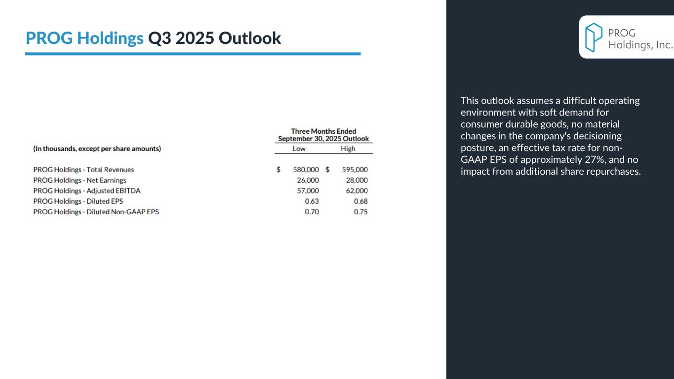 Slide 12 of 29