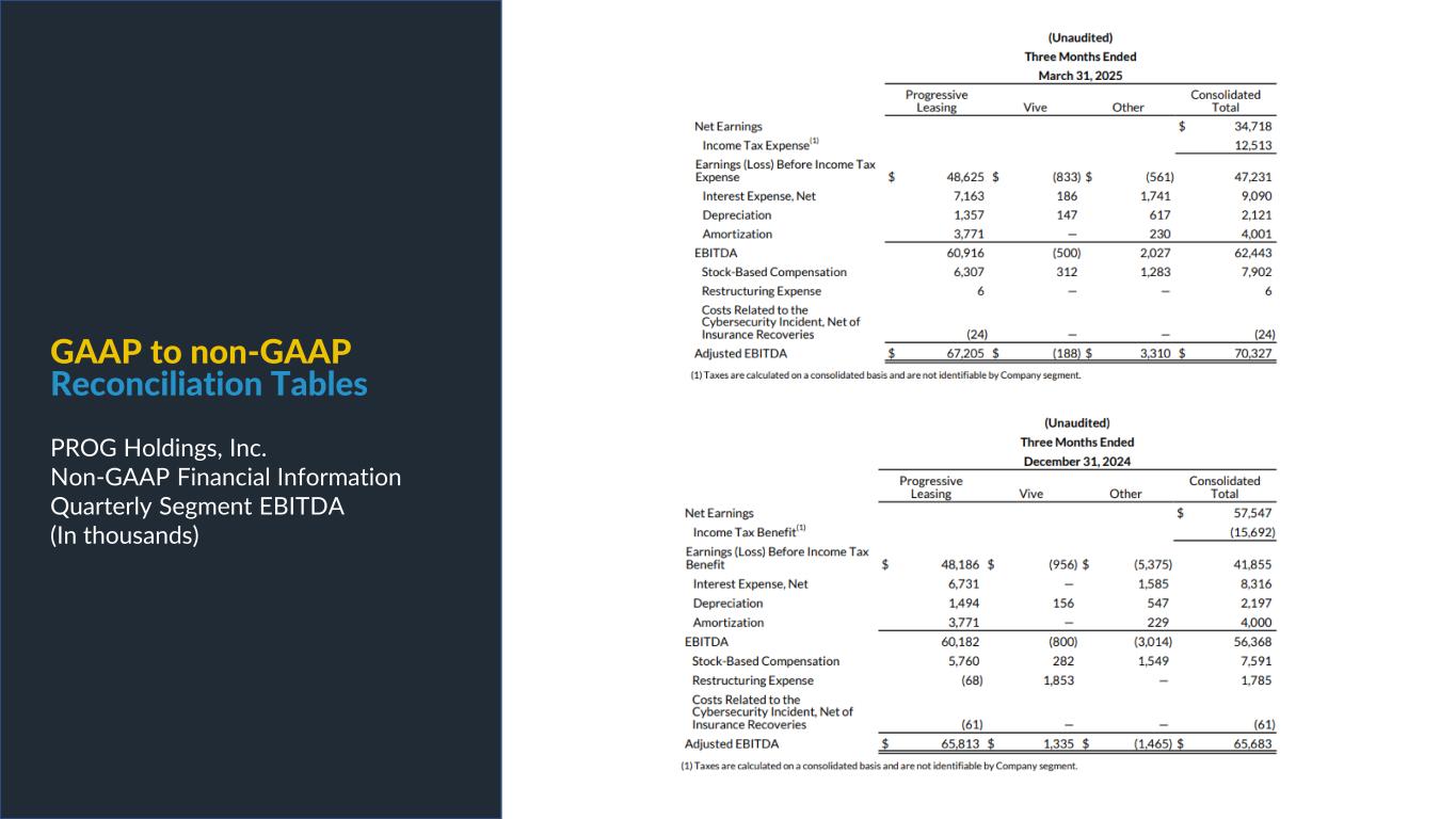 Slide 20 of 29