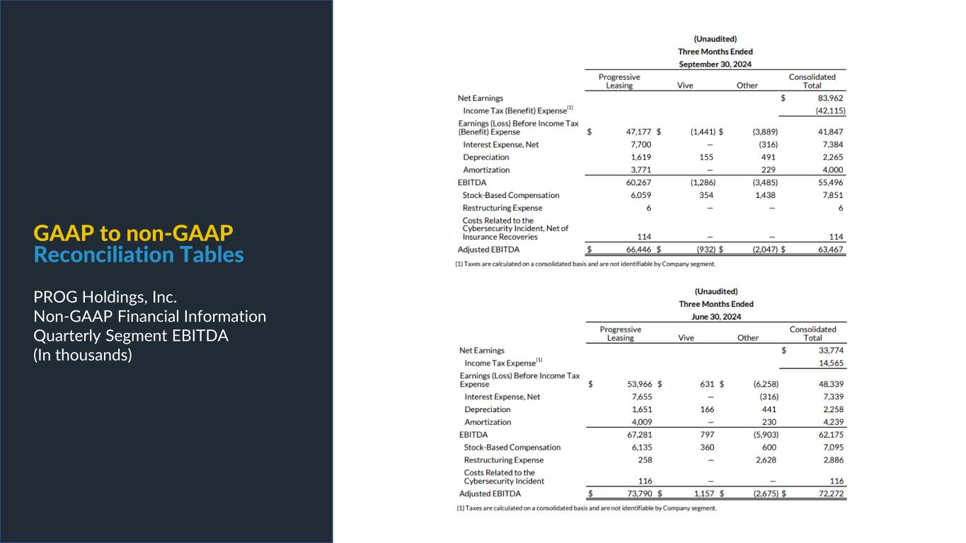 Slide 21 of 29