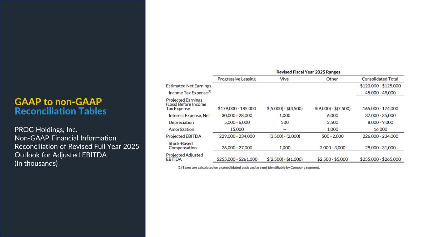 Slide 23 of 29
