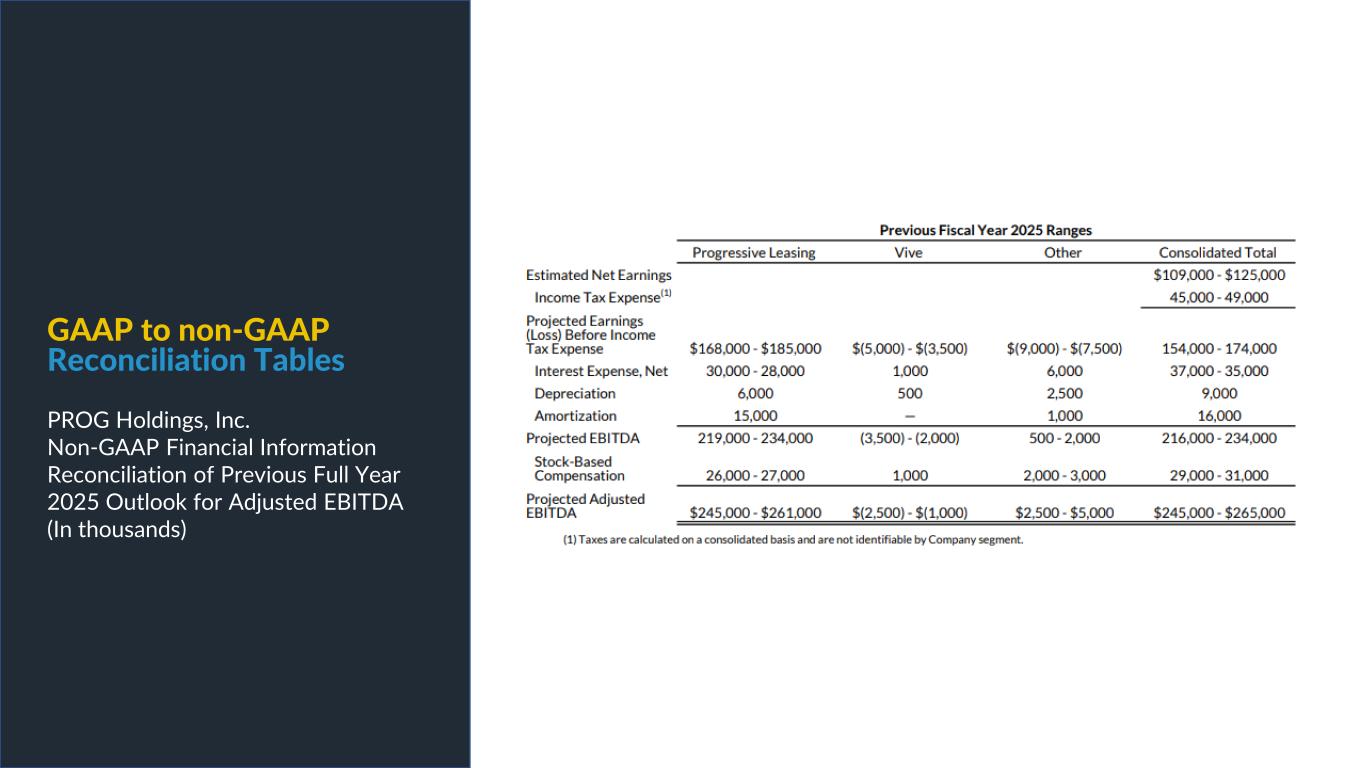 Slide 24 of 29