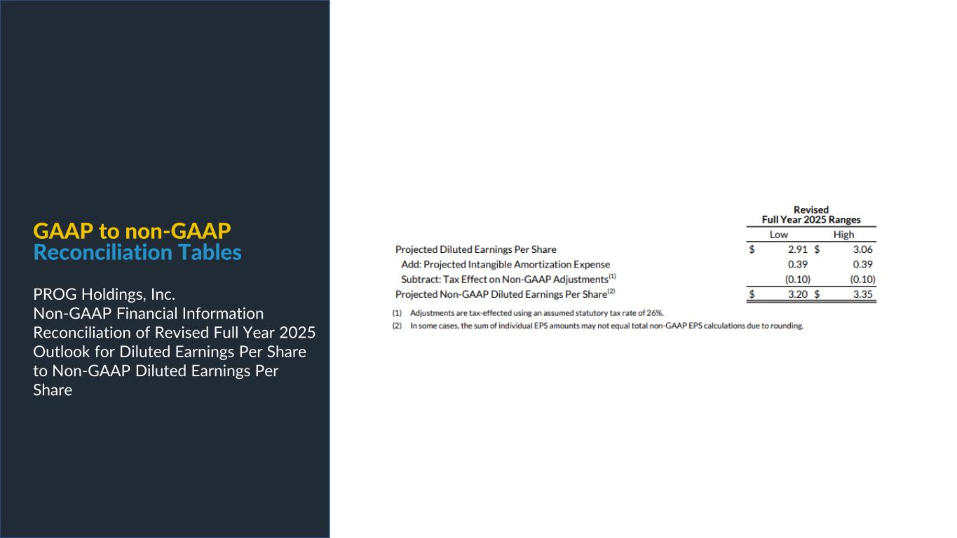 Slide 26 of 29