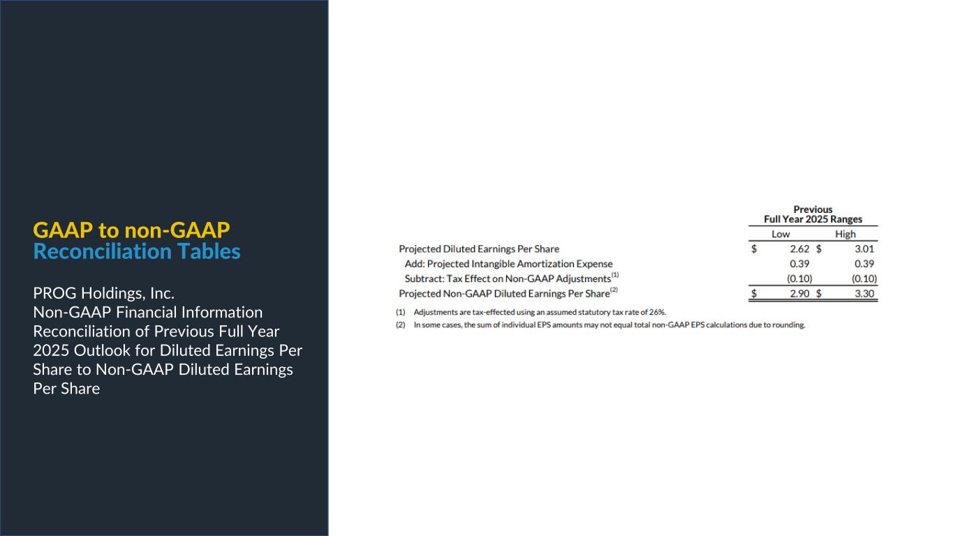 Slide 27 of 29
