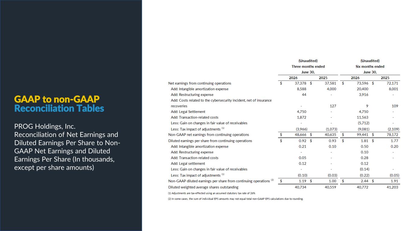 Slide 13 of 25
